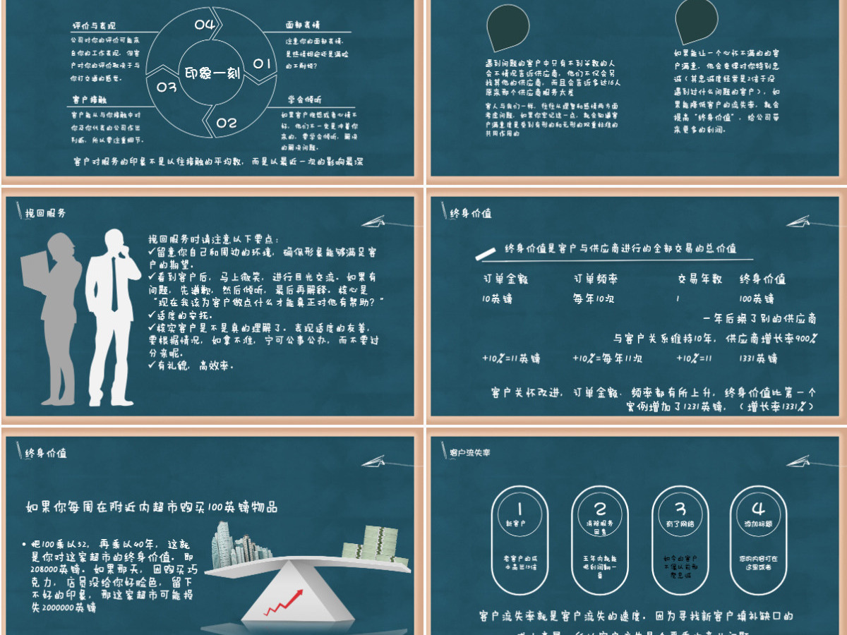 客服技能培训ppt 客服技能培训ppt