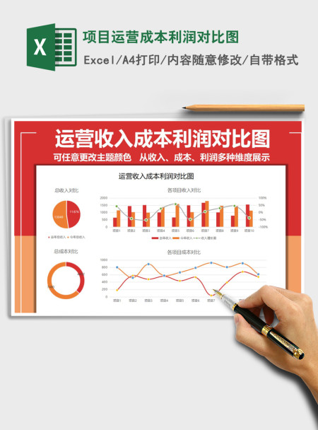 2021年项目运营成本利润对比图 2021年项目运营成本利润对比图