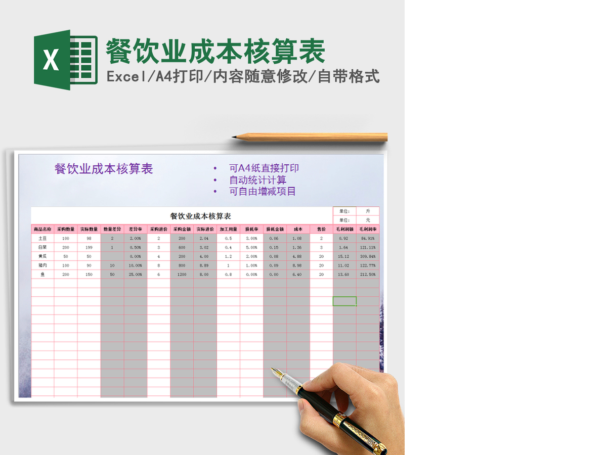 2021年餐饮业成本核算表 2021年餐饮业成本核算表
