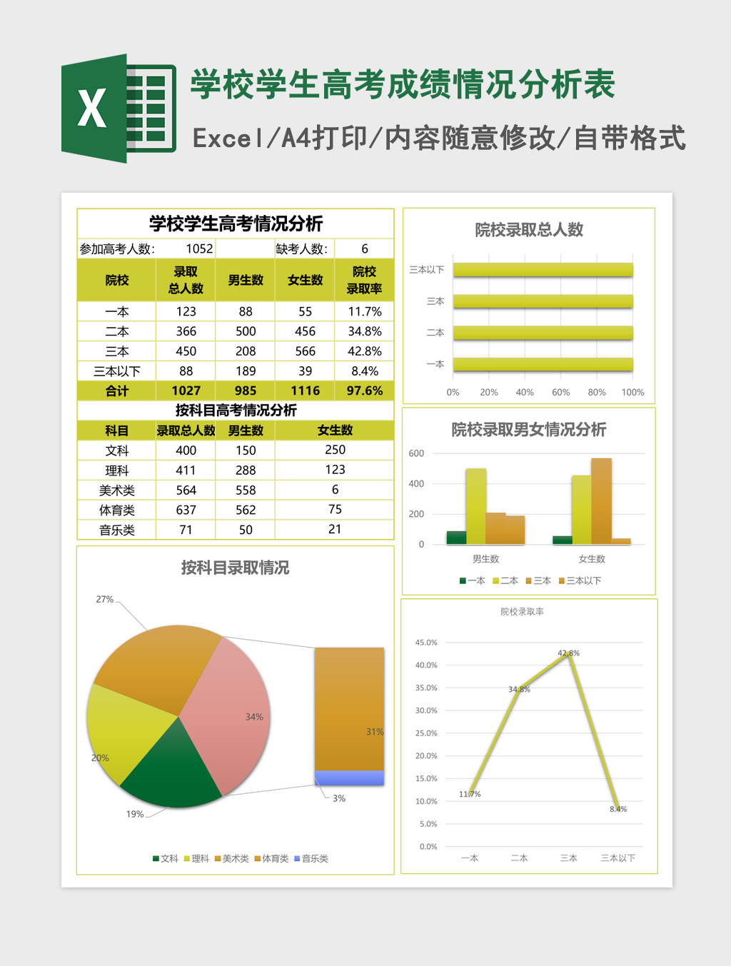 学校学生高考成绩情况分析表Excel模板