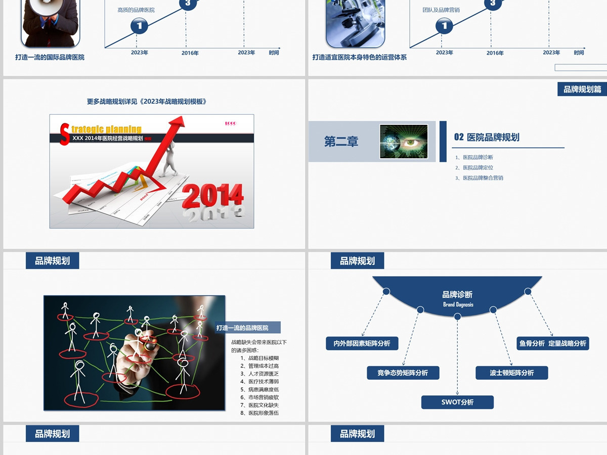 医院医疗机构2023年年度工作计划ppt模板