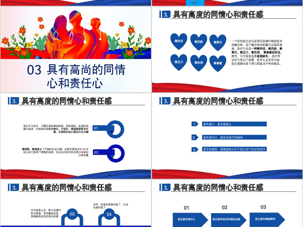 原创医院医生医疗医学护理年终工作总结培训PPT-版权可商用