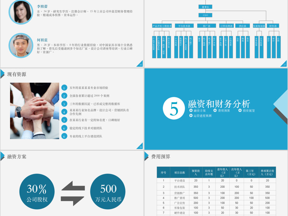 框架完整实用的创业计划书商业计划书