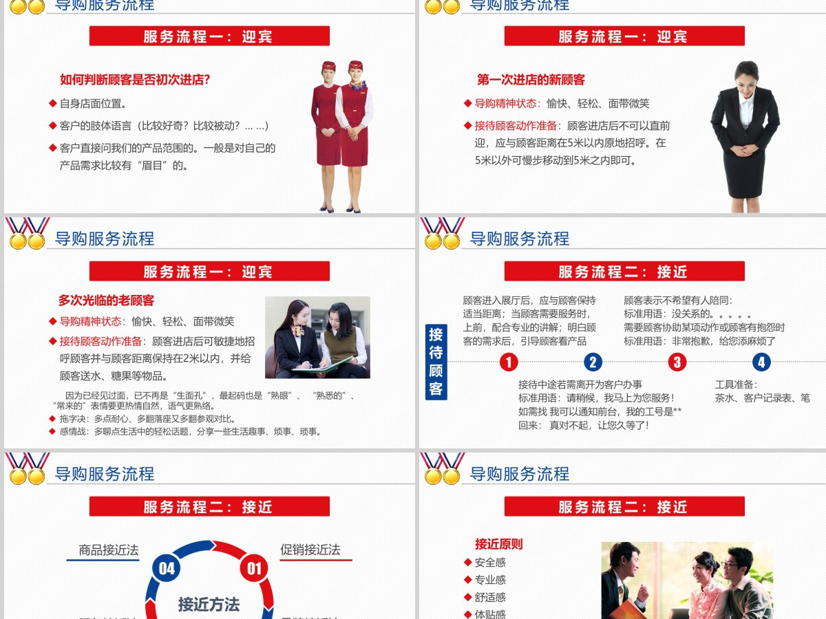 导购员金牌导购销售技巧礼仪培训课程PPT 导购员金牌导购销售技巧礼仪培训课程PPT