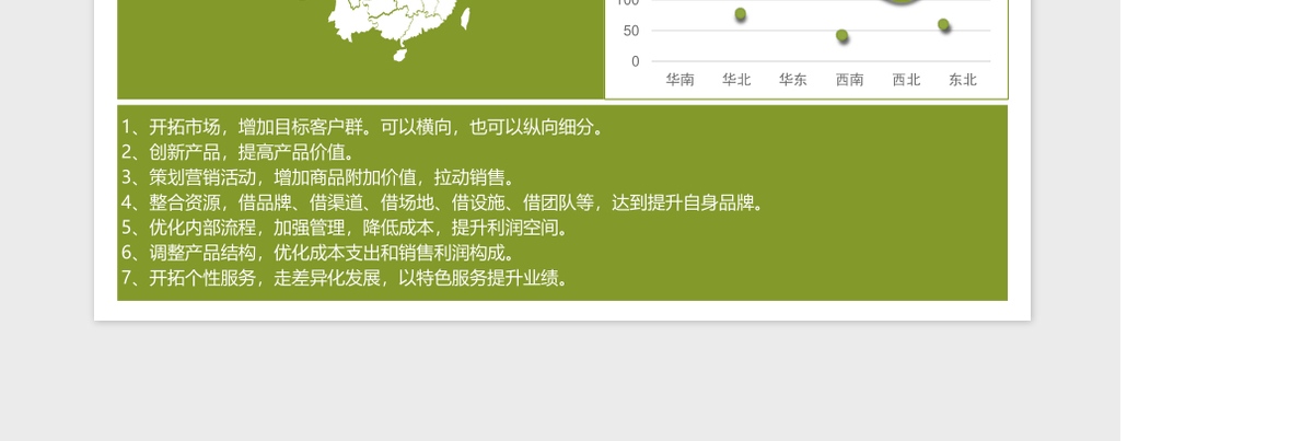 绿色可视化地区数据分析excel模板
