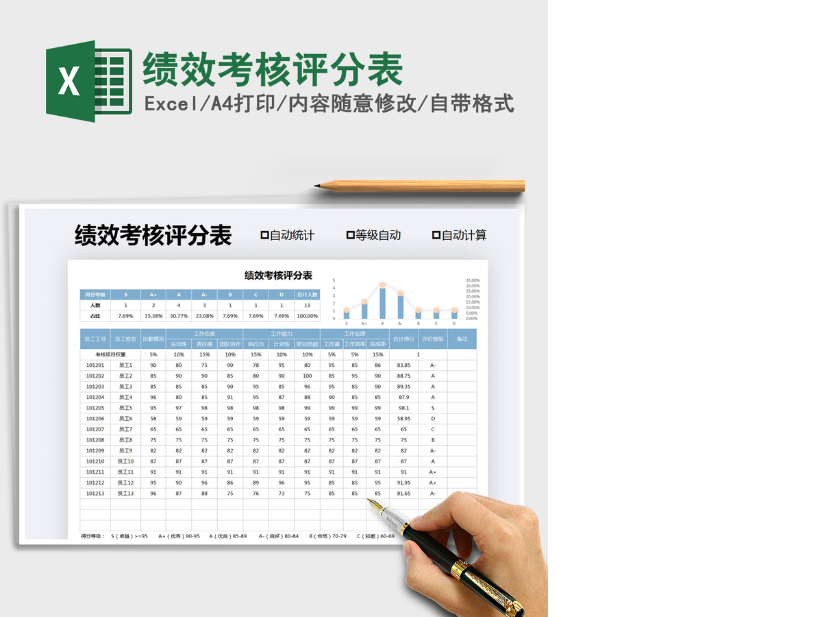 2021年绩效考核评分表 2021年绩效考核评分表