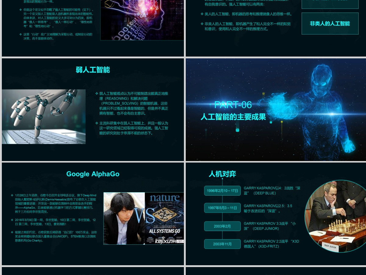 2021AI人工智能PPT模板