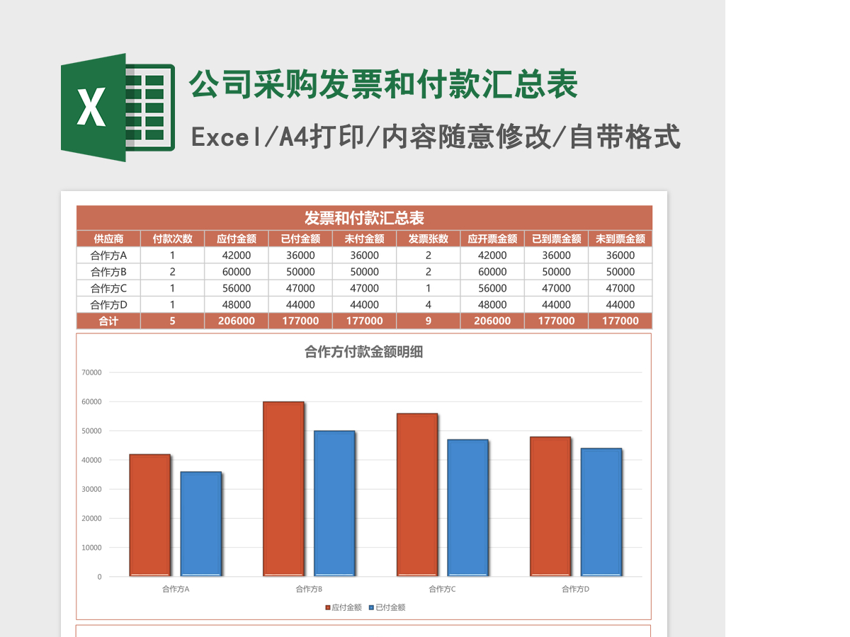 公司采购发票和付款汇总表Excel模板 公司采购发票和付款汇总表Excel模板