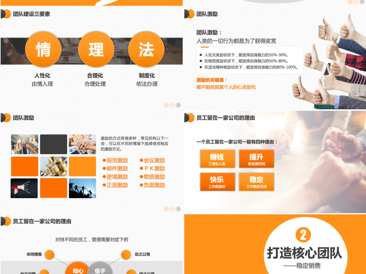 原创电商创业团队运营方案及团队管理技巧PPT