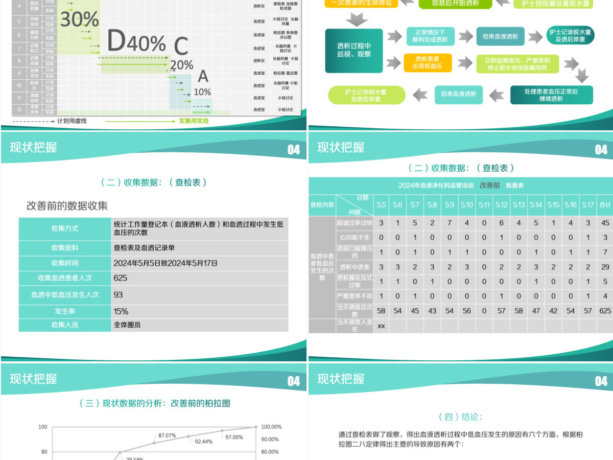 大气简约品管圈护理PPT成果汇报PPT 大气简约品管圈护理PPT成果汇报PPT