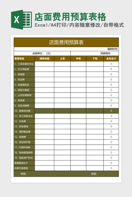 店面费用预算表格