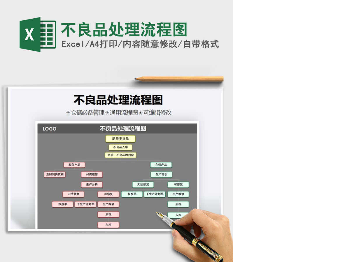 2021年不良品处理流程图