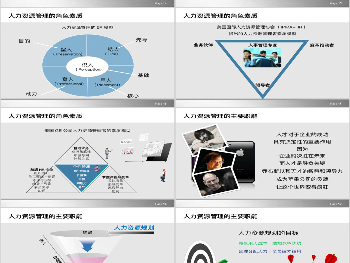 人力资源管理培训ppt模板 人力资源管理培训ppt模板