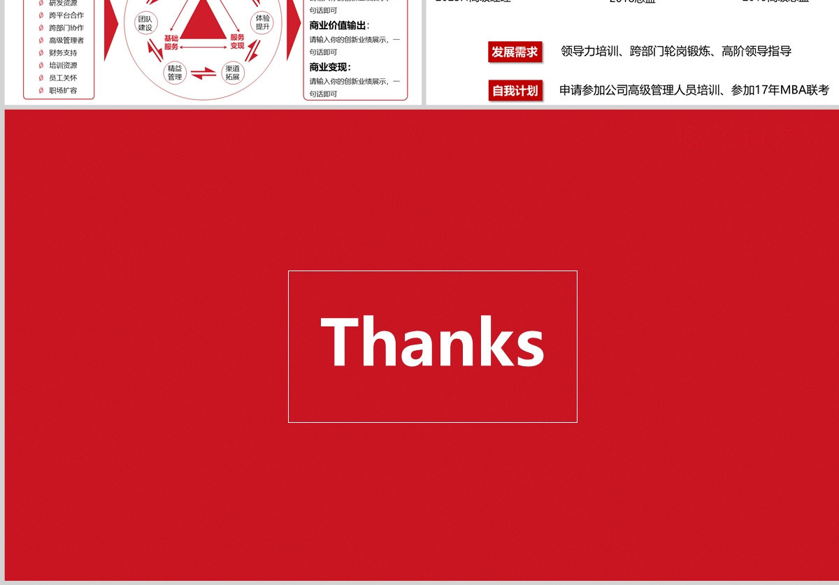 主管经理层管理人员晋升述职总结完整框架