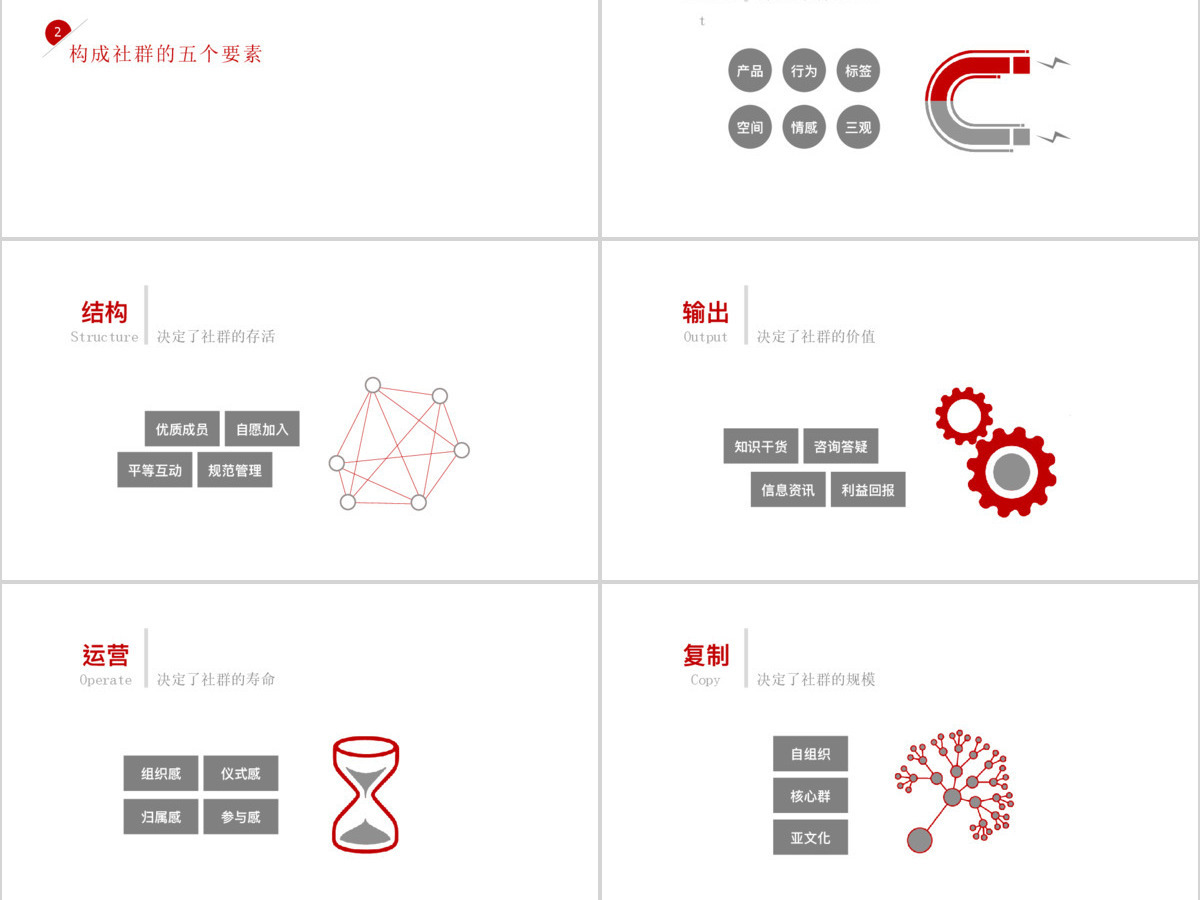 180P社交社群营销培训方案PPT图标