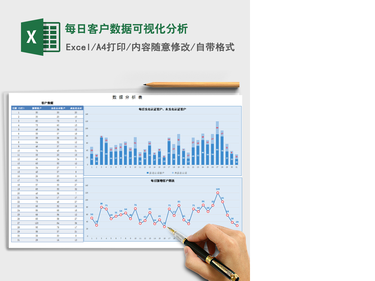 2021年每日客户数据可视化分析 2021年每日客户数据可视化分析