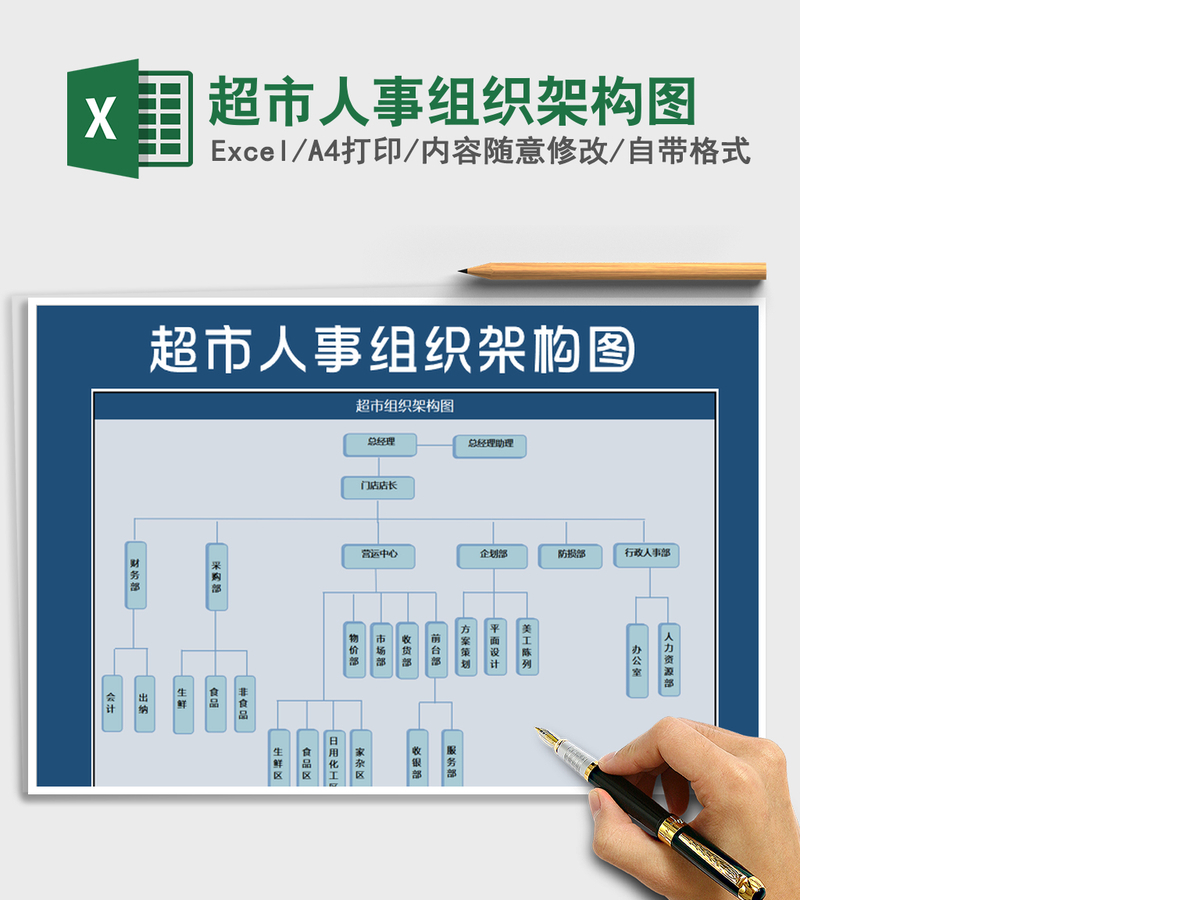 2021年超市人事组织架构图 2021年超市人事组织架构图