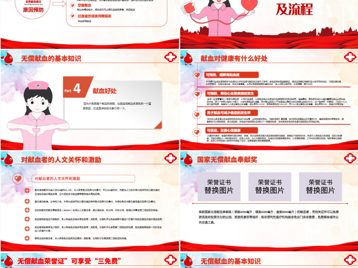 原创2019世界献血者日公益爱心无偿献血医疗PPT模板-版权可商用