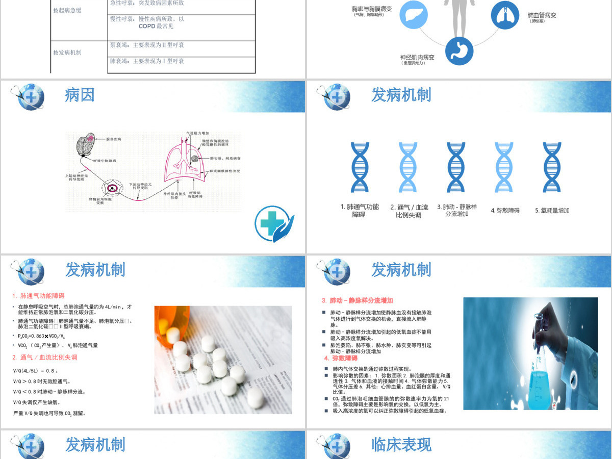 呼吸衰竭的护理查房PPT 呼吸衰竭的护理查房PPT
