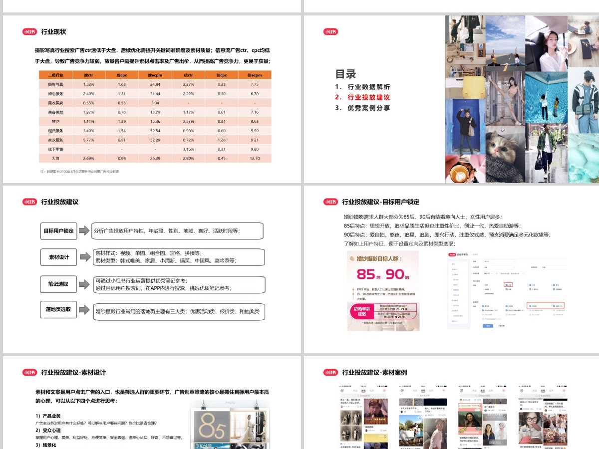 小红书运营婚纱摄影行业优化方案 小红书运营婚纱摄影行业优化方案