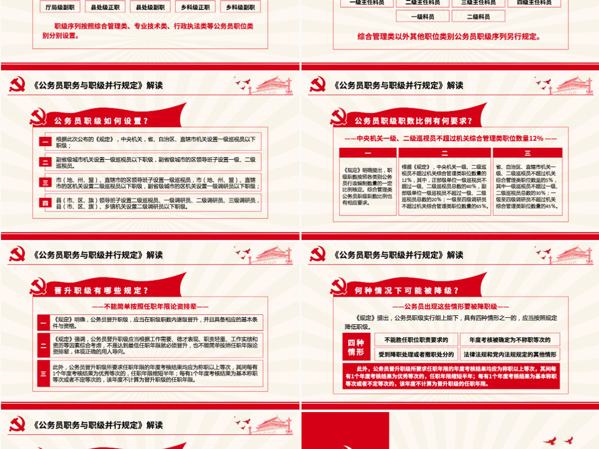原创学习解读公务员职务与职级并行规定ppt-版权可商用