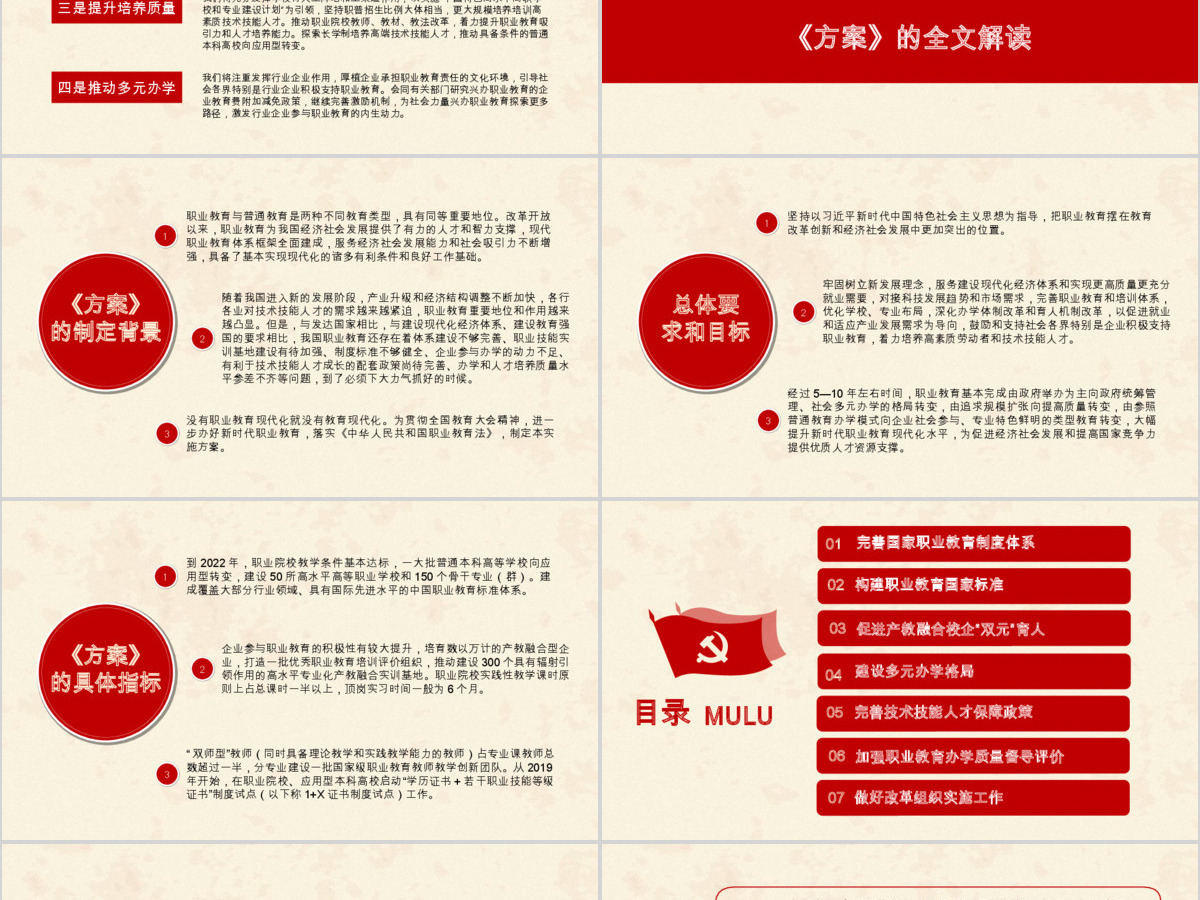 国家职业教育改革实施方案PPT