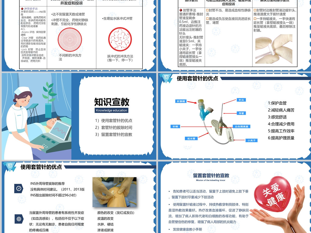 2022套管针介绍医疗创意清新医疗类相关PPT模板