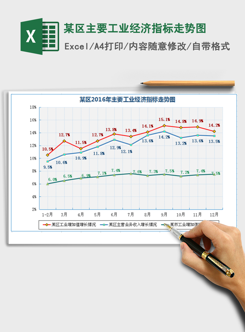 2021年某区主要工业经济指标走势图 2021年某区主要工业经济指标走势图