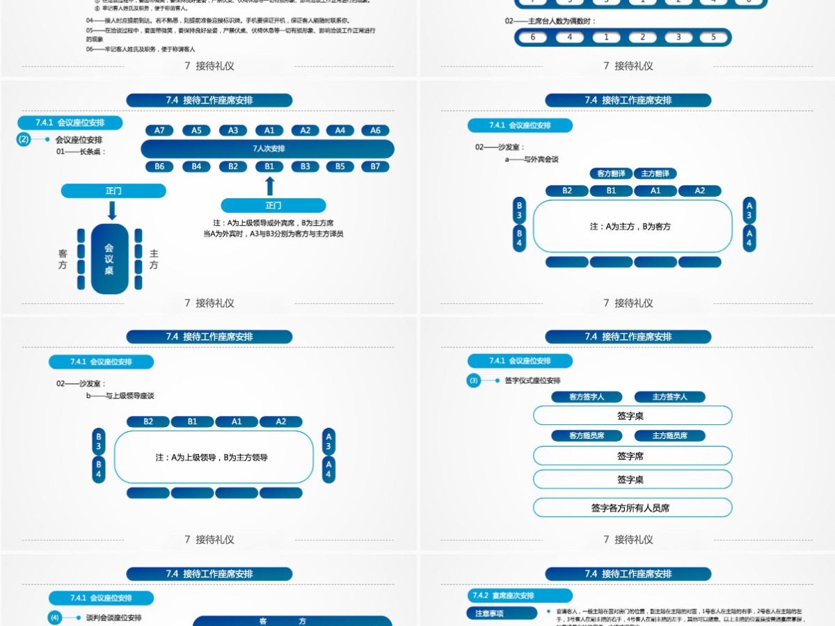 精美全面商务礼仪ppt