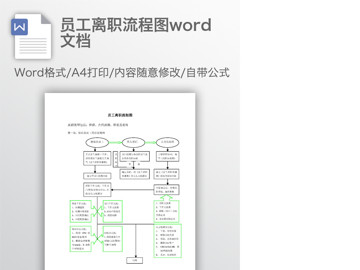员工离职流程图word文档 员工离职流程图word文档