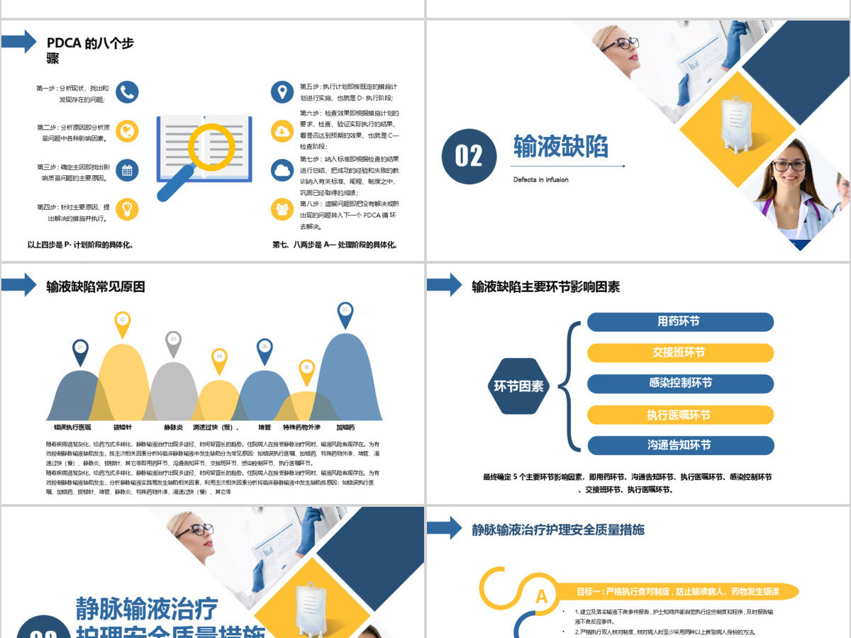 护理输液pdca应用护理输液安全PPT