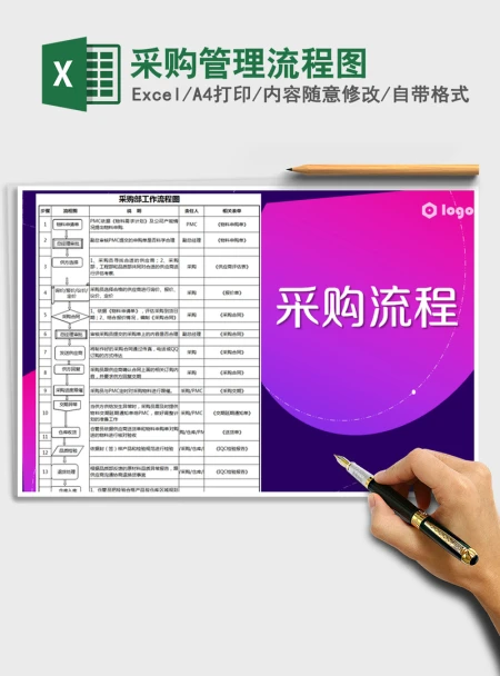 2021年采购管理流程图