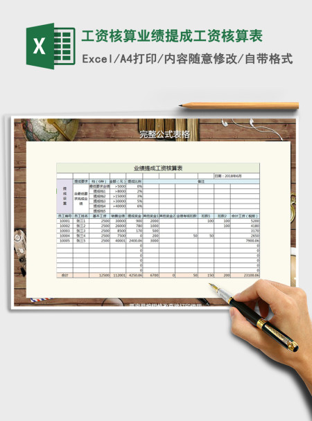 2021年工资核算业绩提成工资核算表 2021年工资核算业绩提成工资核算表