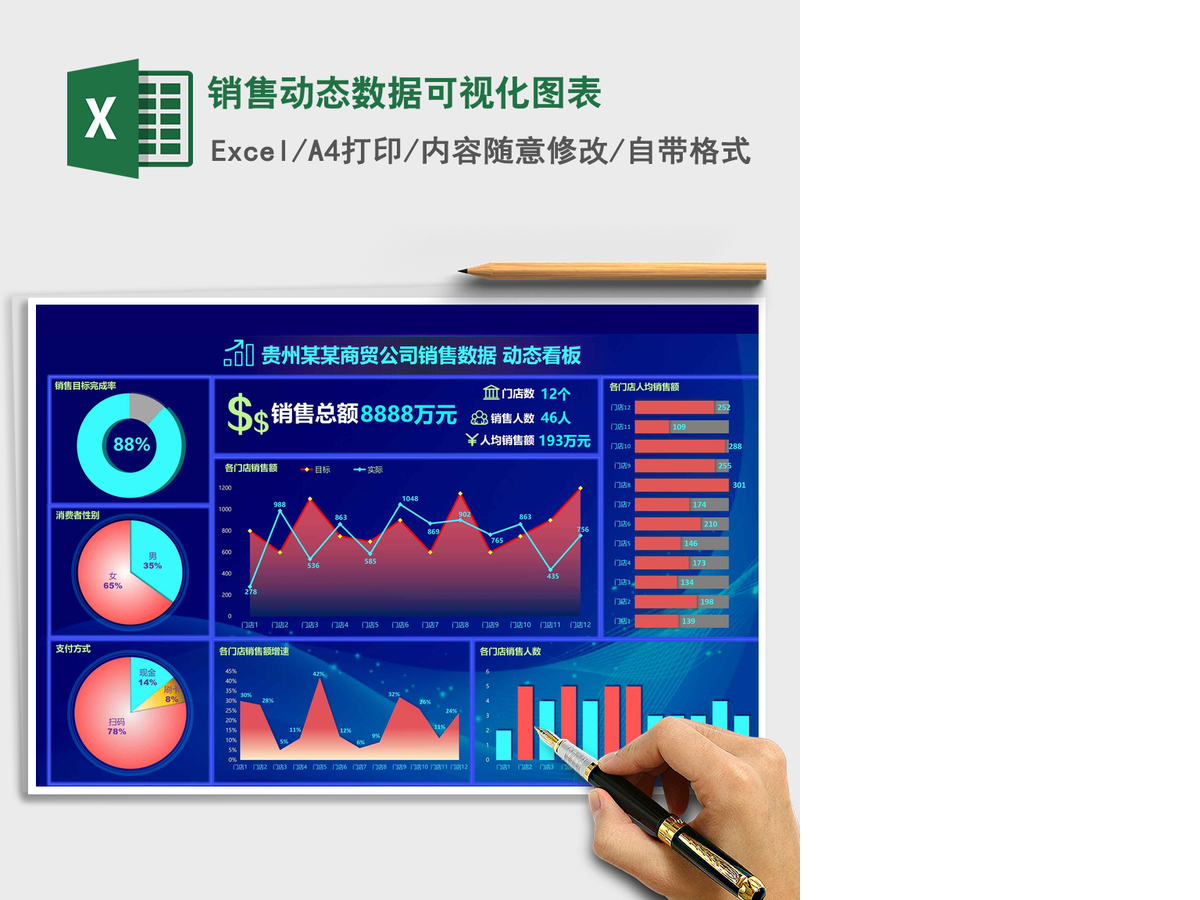 2021年销售动态数据可视化图表 2021年销售动态数据可视化图表