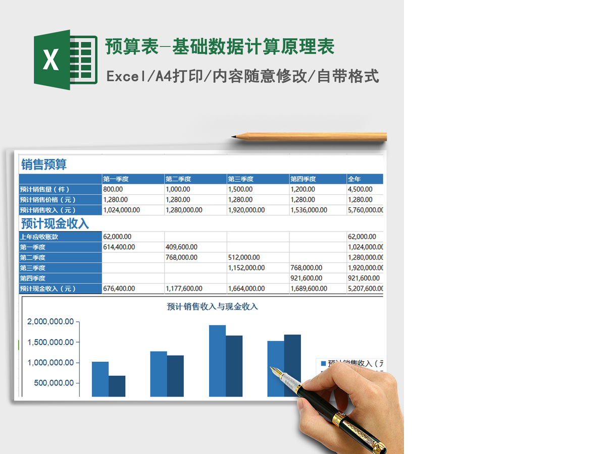 2021年预算表-基础数据计算原理表
