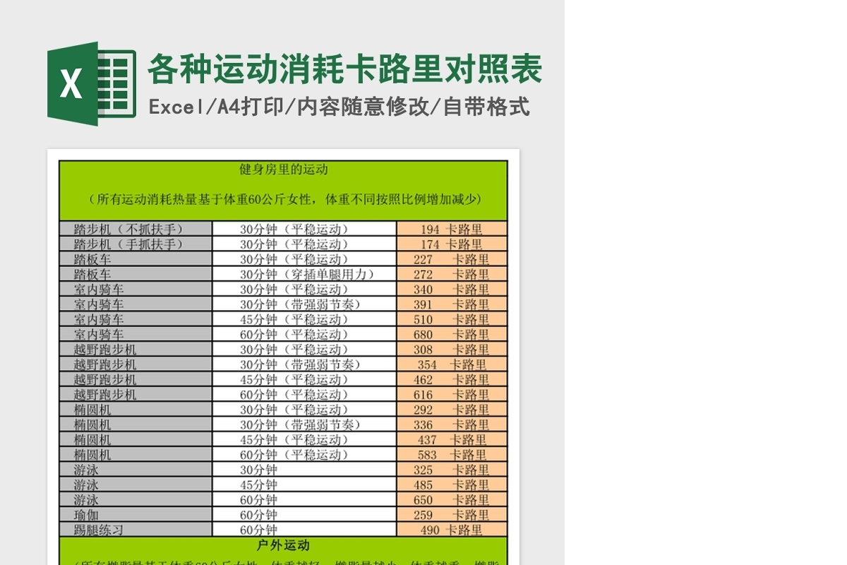 2020各种运动消耗卡路里对照Excel表
