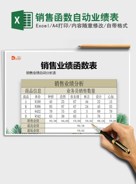 2021年销售函数自动业绩表 2021年销售函数自动业绩表