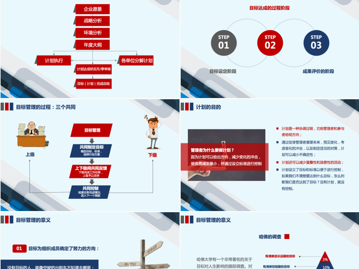 企业培训员工团队目标计划管理PPT模板