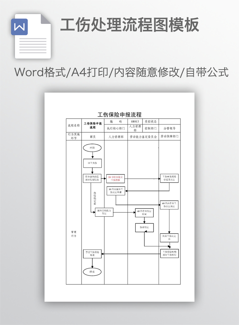 工伤处理流程图模板 工伤处理流程图模板
