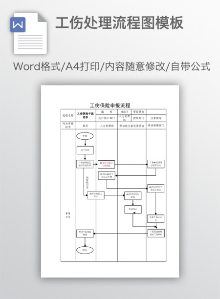 工伤处理流程图模板