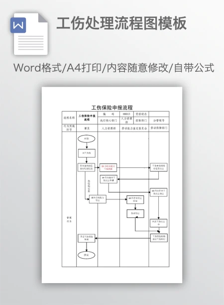 工伤处理流程图模板