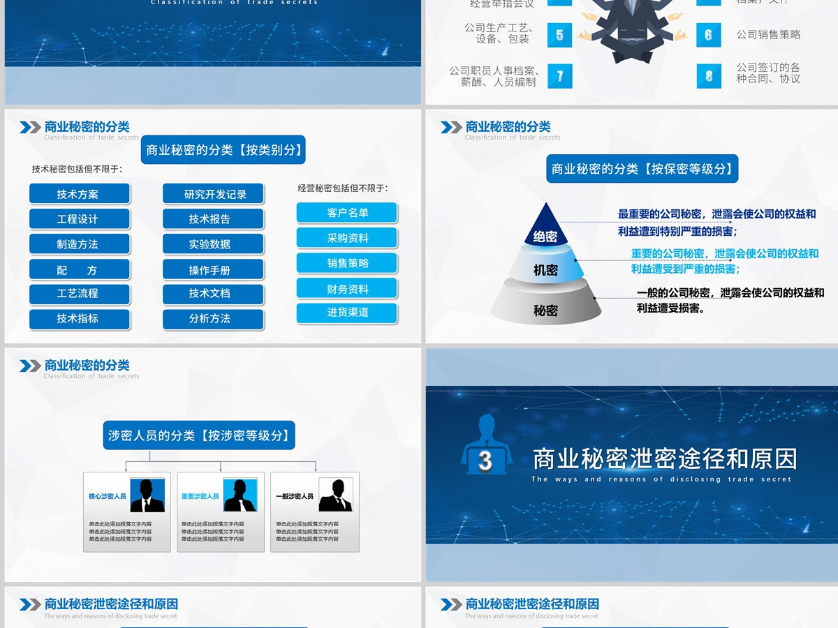 2023年企业保密培训保密制度PPT模板
