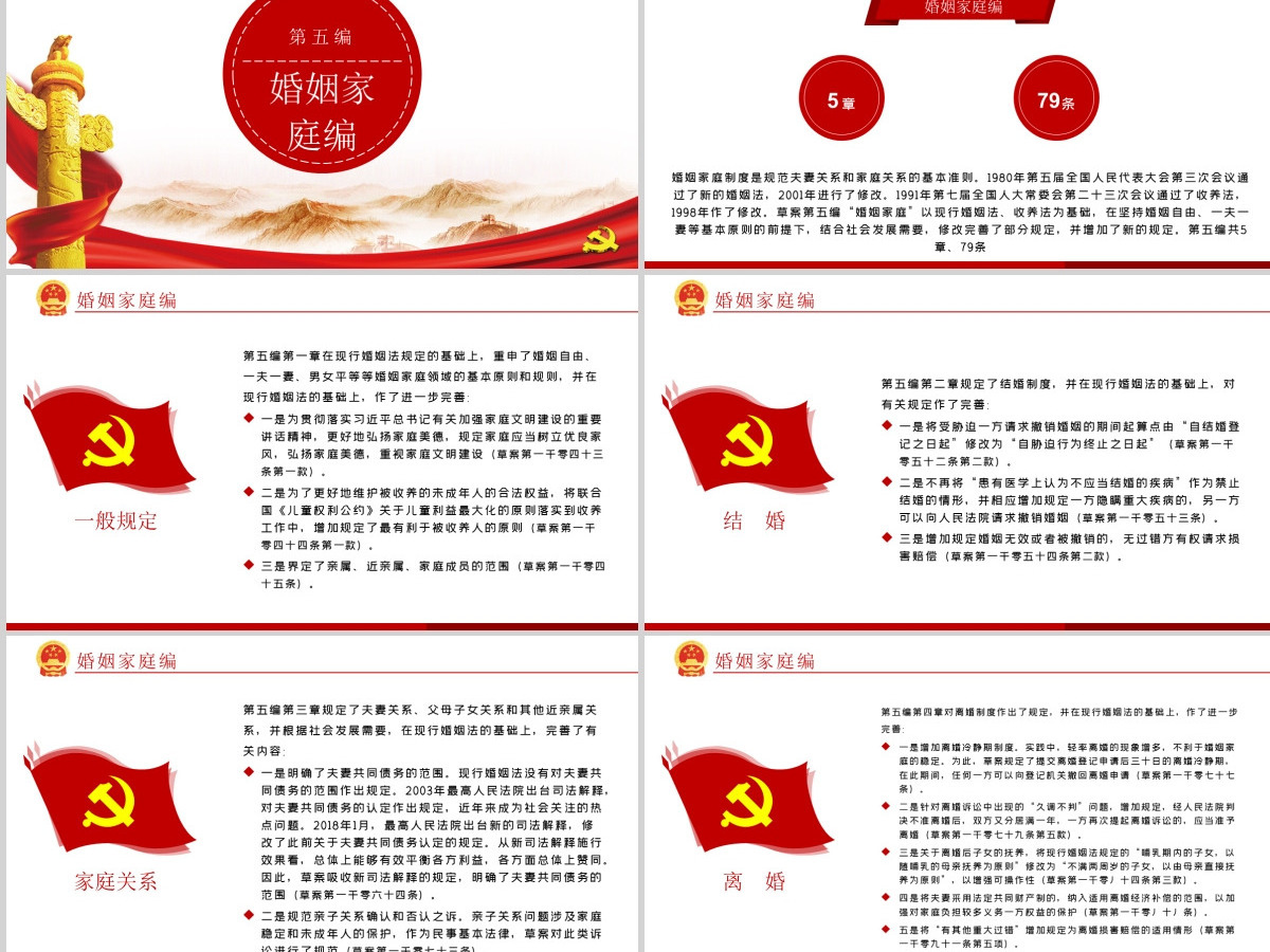 中华人民共和国民法典草案解读党课PPT 中华人民共和国民法典草案解读党课PPT