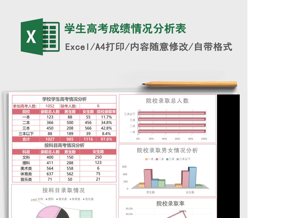 学生高考成绩情况分析表Excel模板 学生高考成绩情况分析表Excel模板