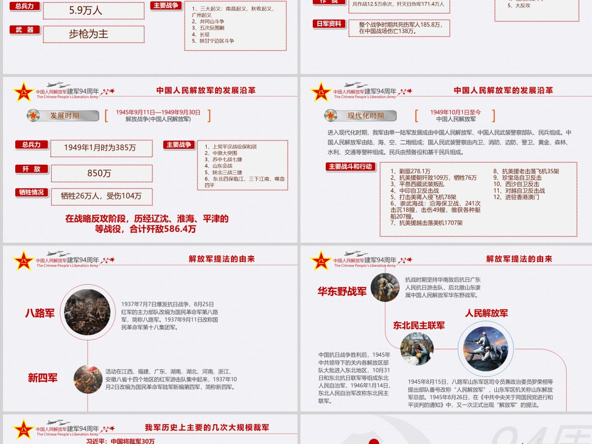 2021年八一建军节部队国防军事军史党政 2021年八一建军节部队国防军事军史党政