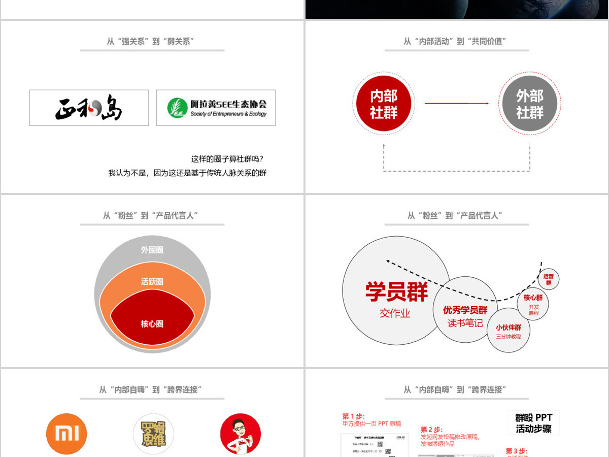 秦阳ppt_《社群营销》介绍宣传ppt 秦阳ppt_《社群营销》介绍宣传ppt