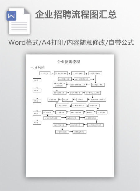 企业招聘流程图汇总