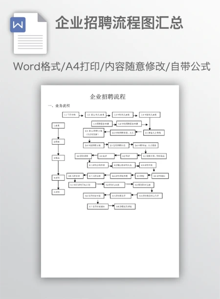 企业招聘流程图汇总