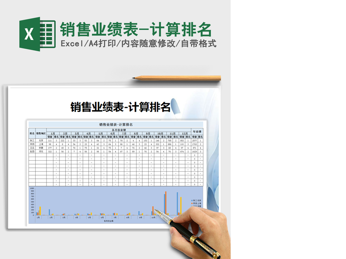 2021年销售业绩表-计算排名