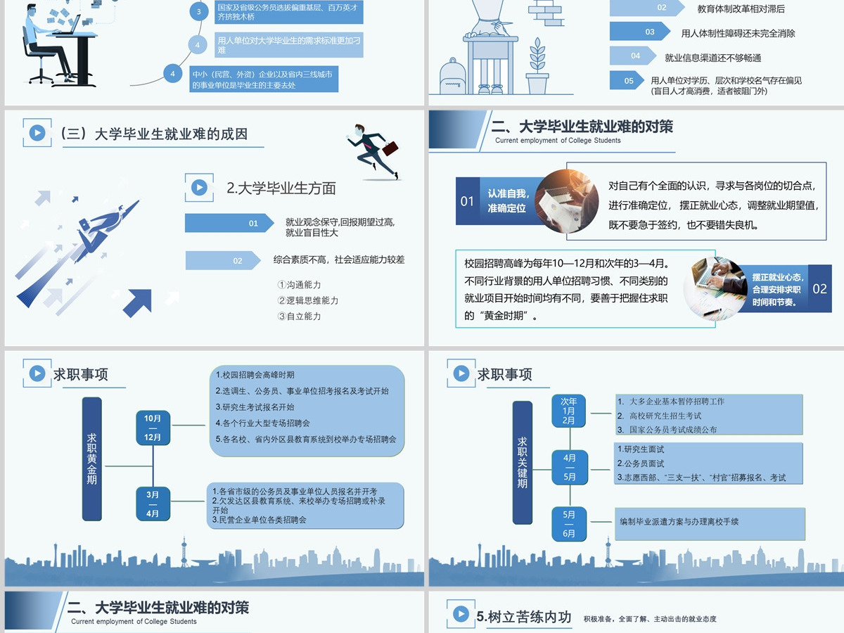 简约蓝色清新大学生就业指导PPT模板 简约蓝色清新大学生就业指导PPT模板